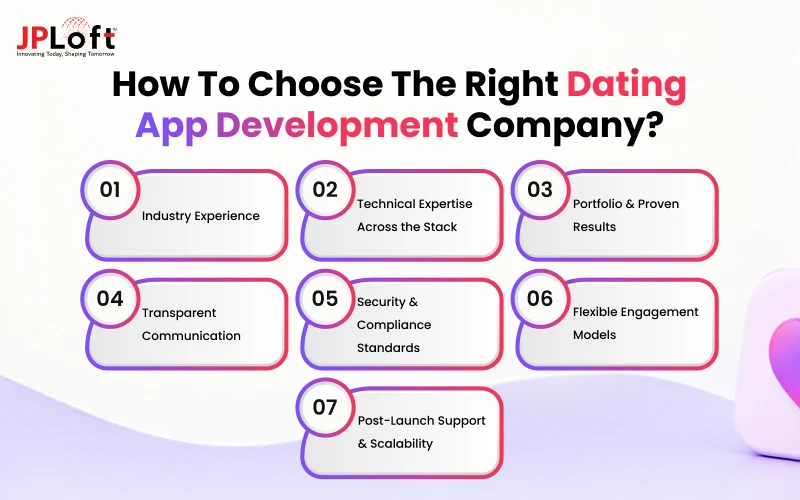 How to Choose the Right Dating App Development Company